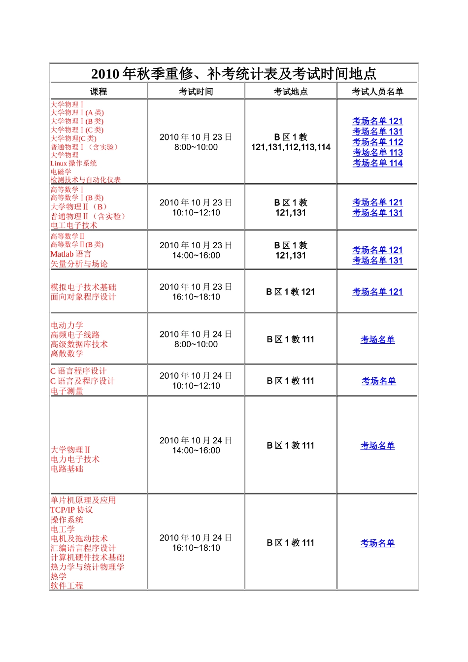 物理电气信息学院XXXX-XXXX学年第一学期补考、重修考试_第2页