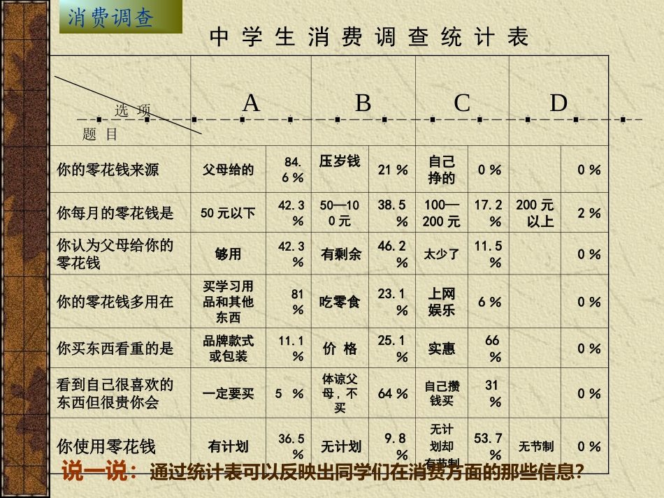 做理智的消费者_第2页