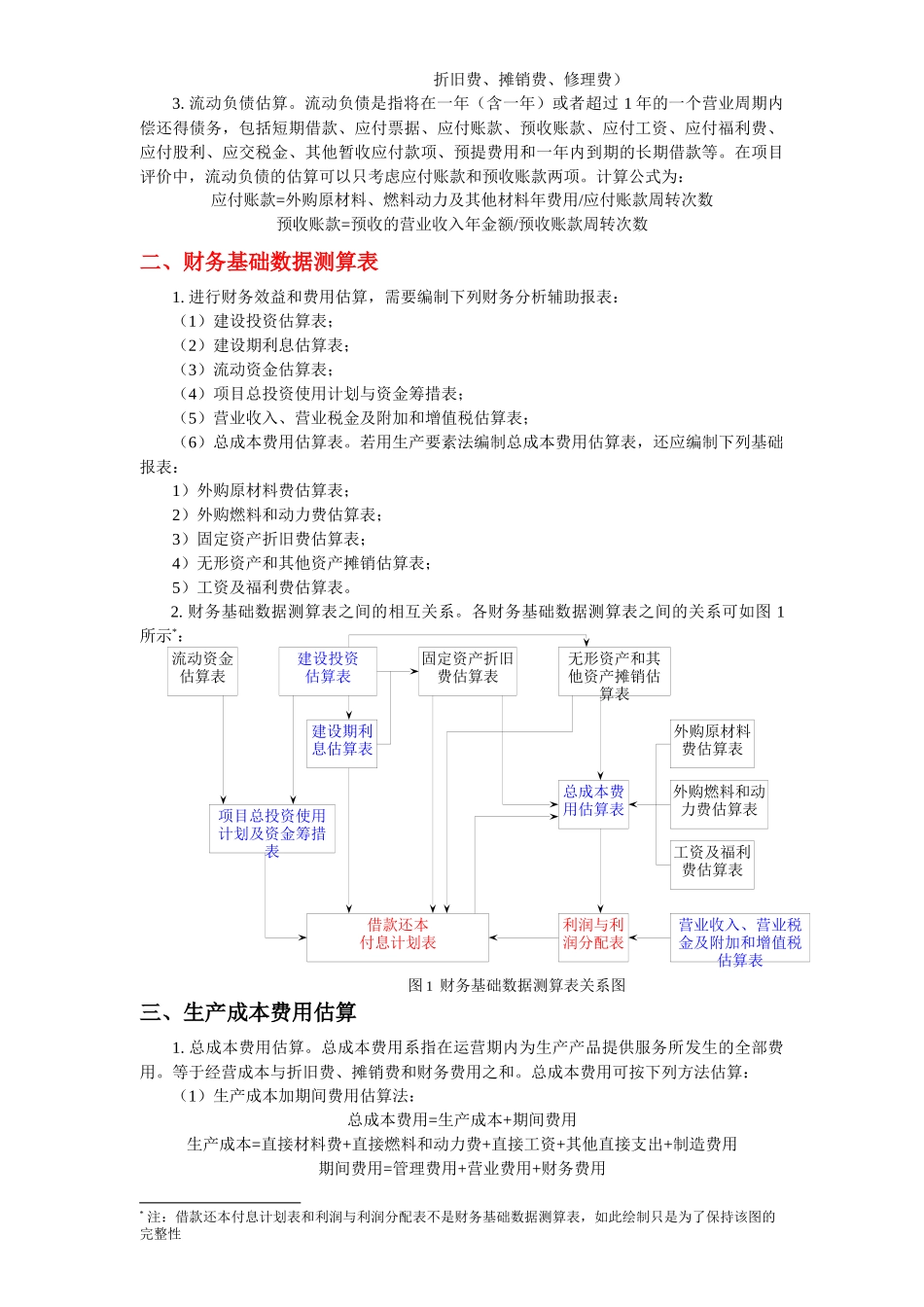 【房地产】项目经济评价方法与参数_第2页