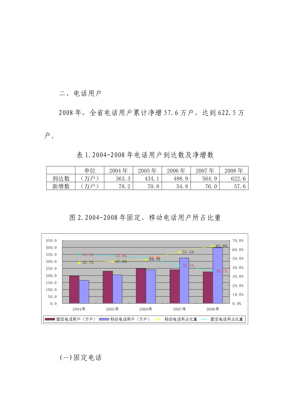 海南省通信行业统计年报资料_第3页