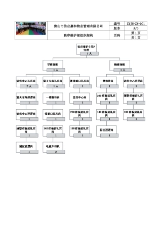 某物业管理有限公司秩序维护部组织架构