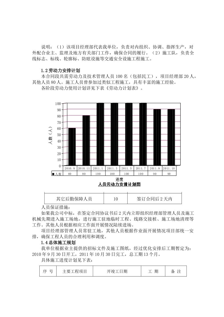 高速标志与标线工程施工组织设计_第2页