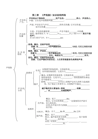 第3章《声现象》知识结构网络