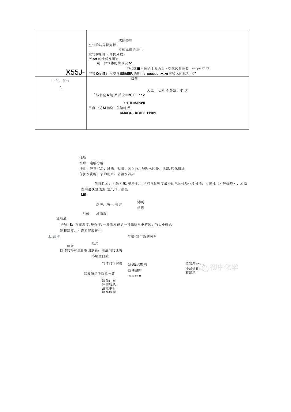 初中化学思维导图_第2页