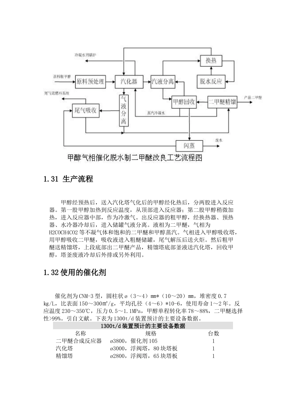 现代煤化工新技术介绍_第3页