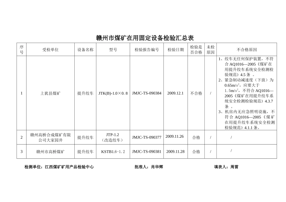 赣州市煤矿在用固定设备检验汇总表-广丰县煤矿在用固定设备_第1页