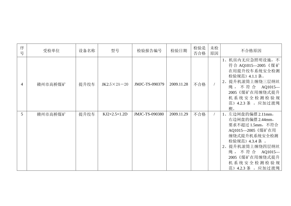 赣州市煤矿在用固定设备检验汇总表-广丰县煤矿在用固定设备_第2页