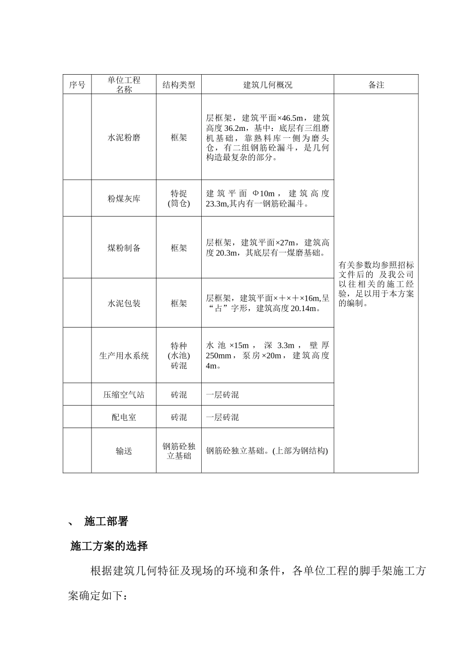 某土建工程钢管脚手架施工组织设计方案_第2页