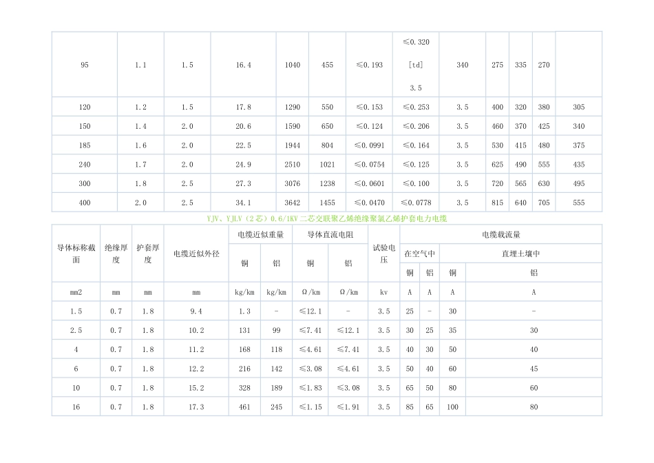 电缆电流计算表_第3页