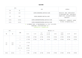 电缆电流计算表