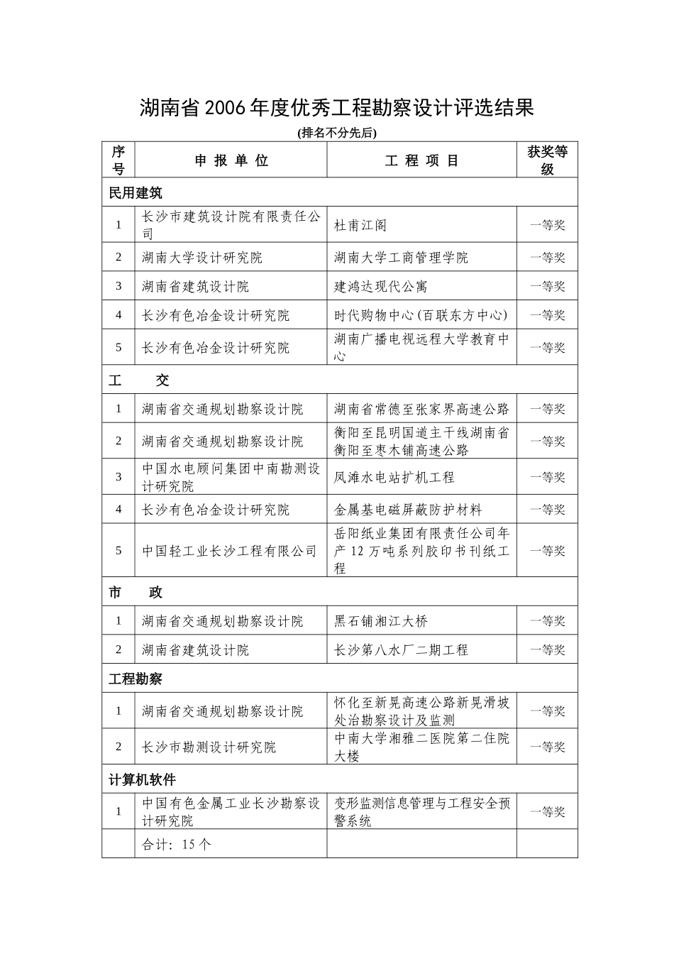 湖南省年度优秀工程勘察设计评选结果_第2页