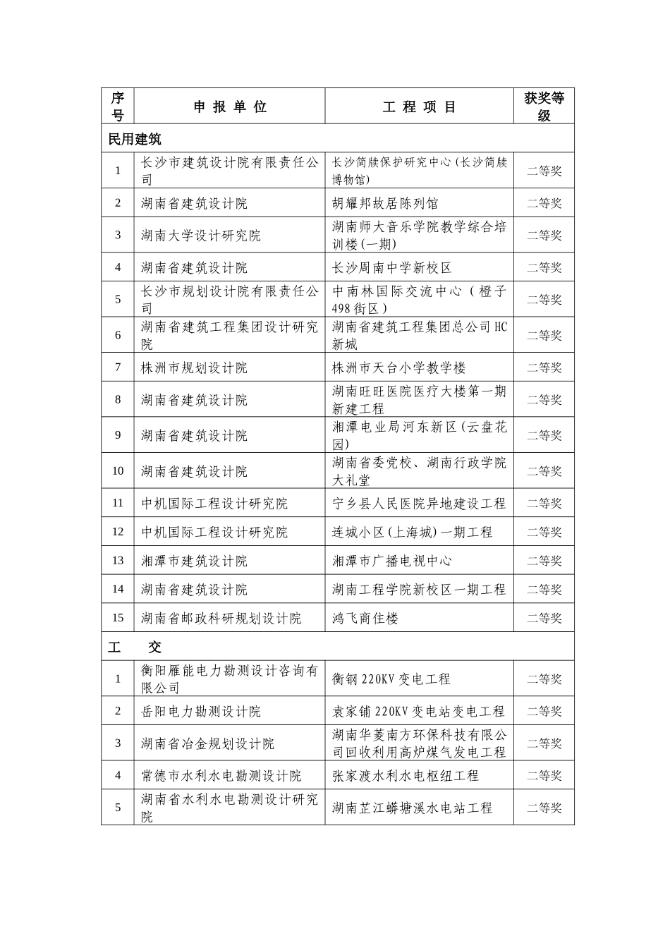 湖南省年度优秀工程勘察设计评选结果_第3页