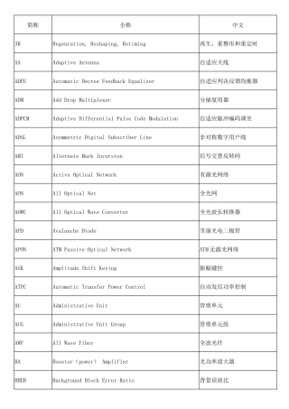 光通信_专业术语