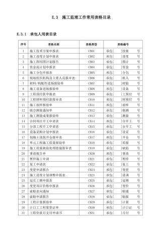 最新水利表格