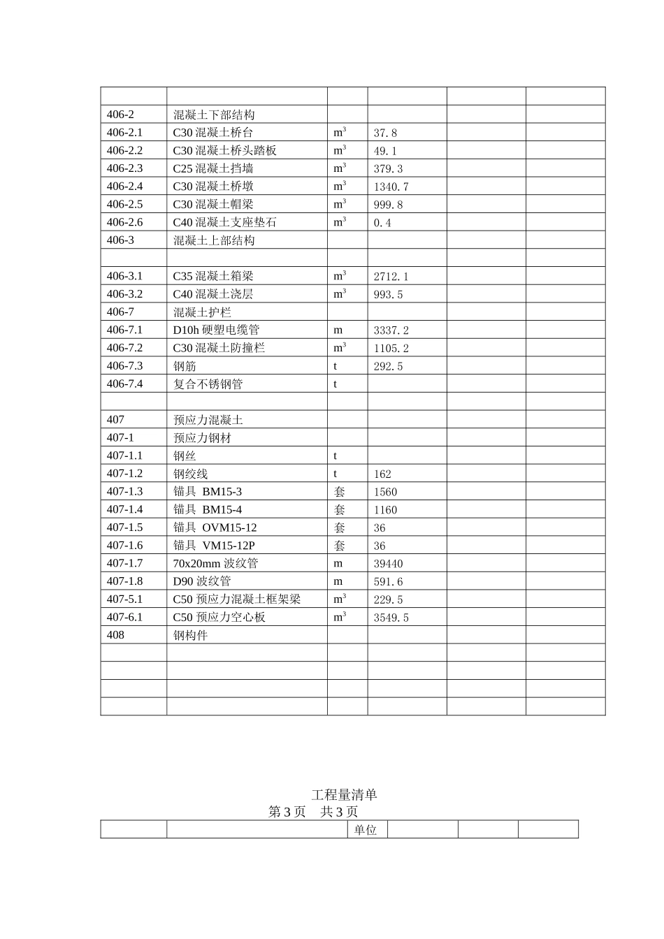某桥梁工程施工方案设计及工程预算_第3页