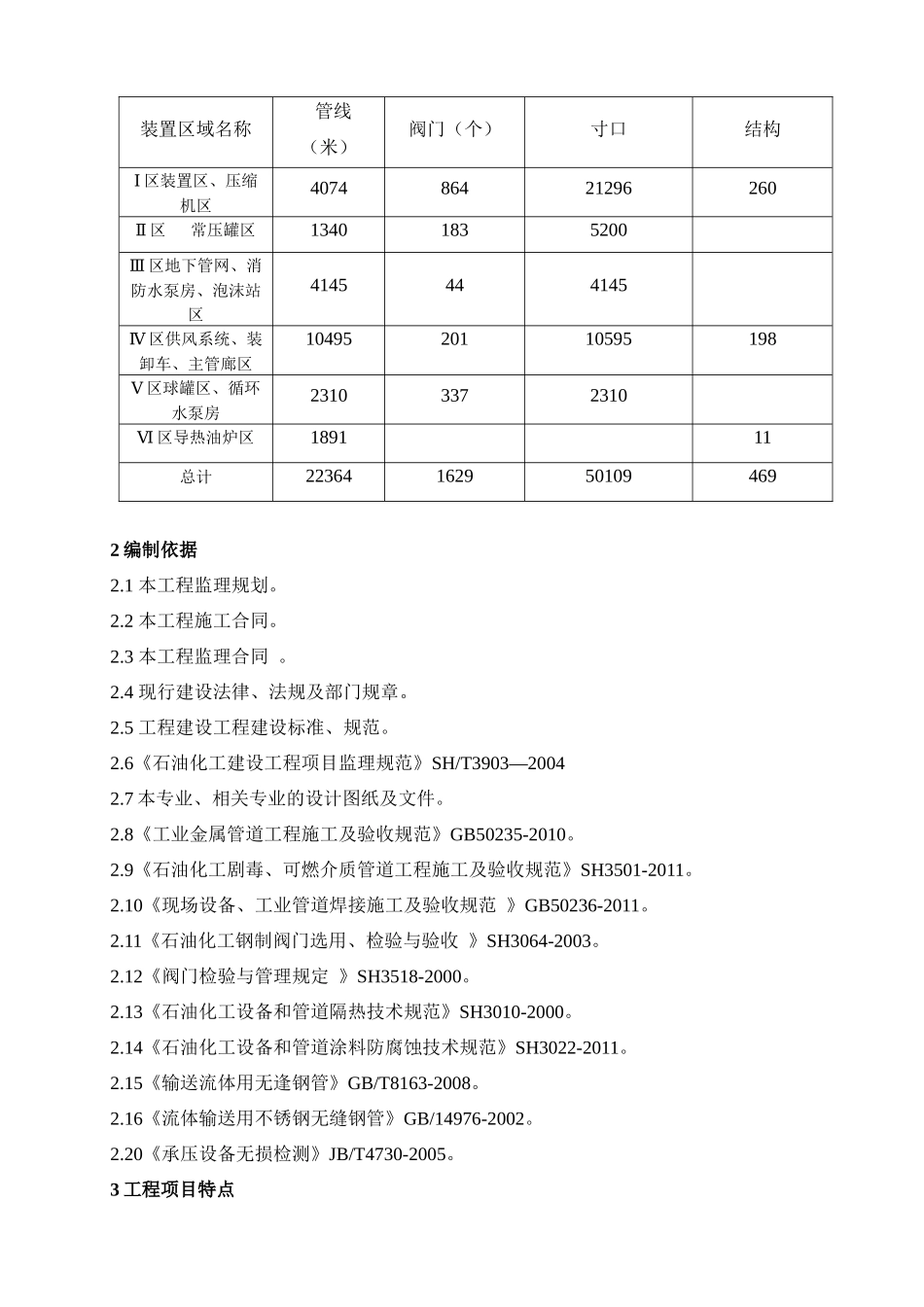 20万吨碳四芳构化工艺管道安装监理细则_第3页