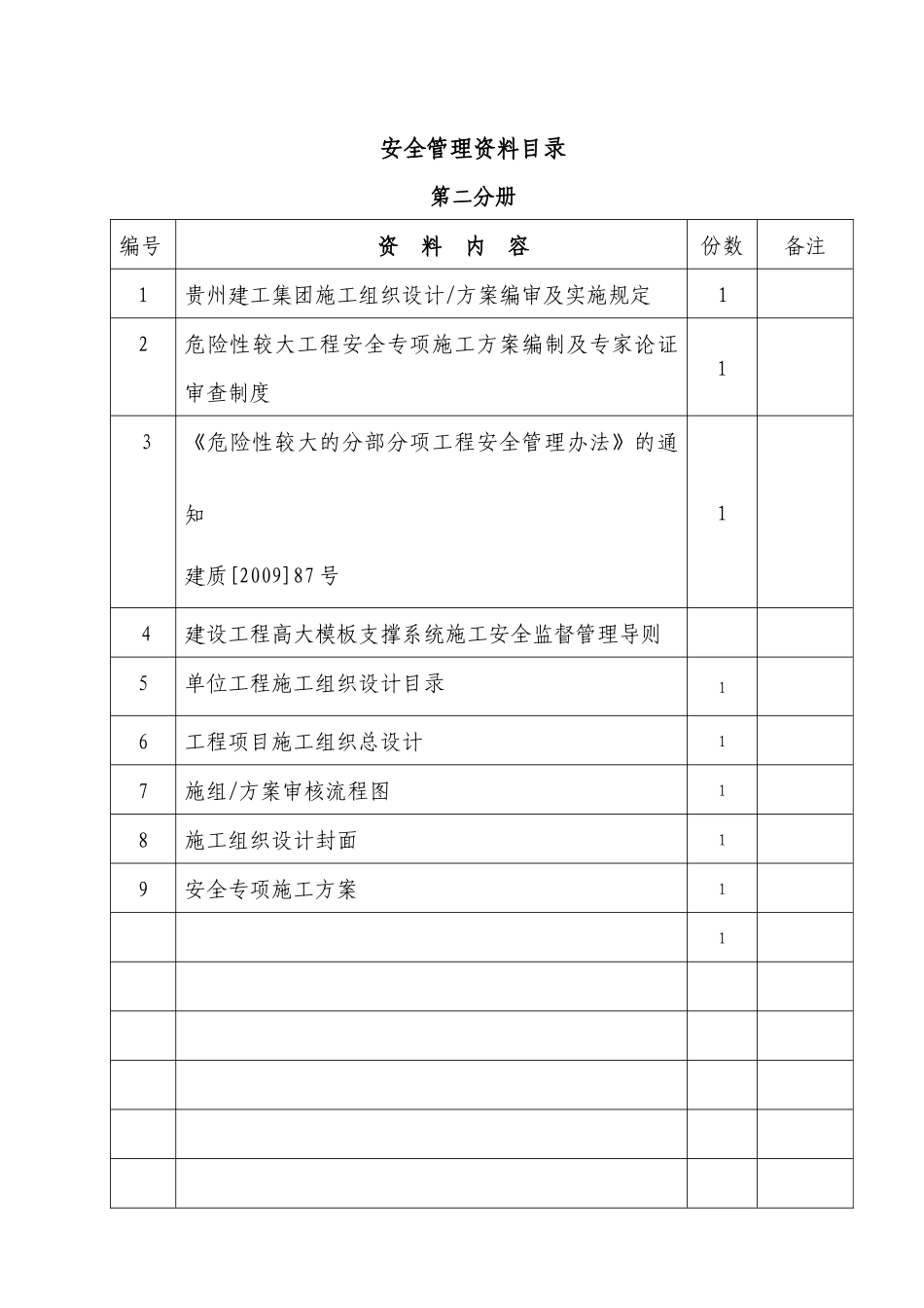 花溪安置工程施工组织设计及专项方案_第3页