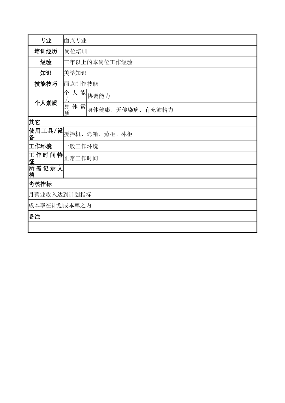 餐饮部点心师岗位说明书_第2页
