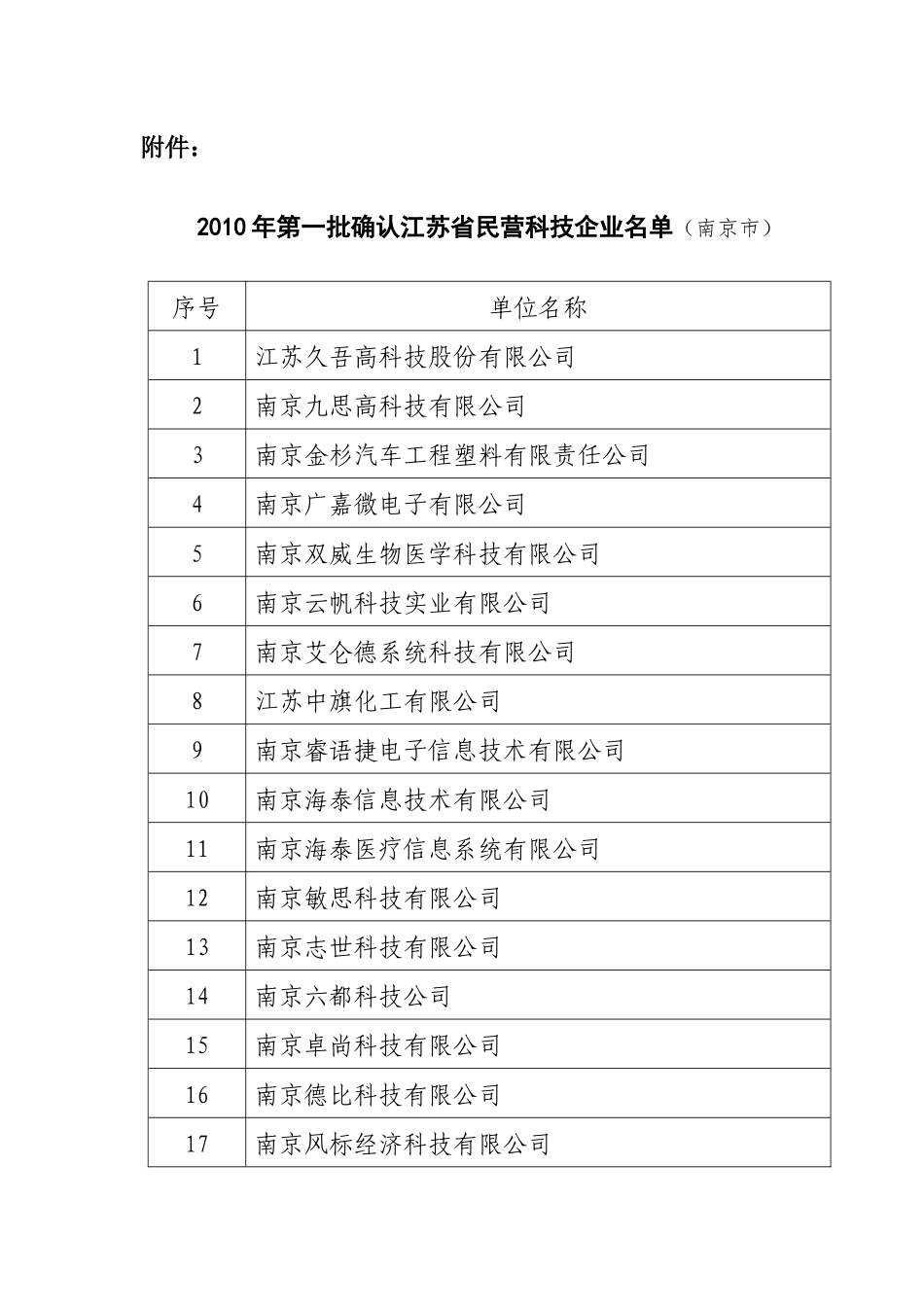关于确认南京嘉远电动车船制造有限公司34家企业_第1页