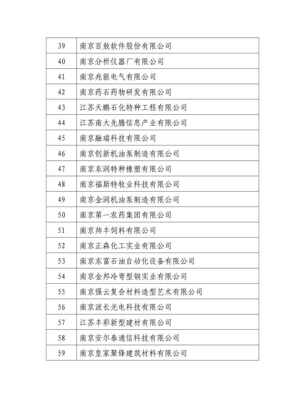 关于确认南京嘉远电动车船制造有限公司34家企业_第3页