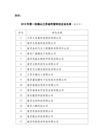 关于确认南京嘉远电动车船制造有限公司34家企业