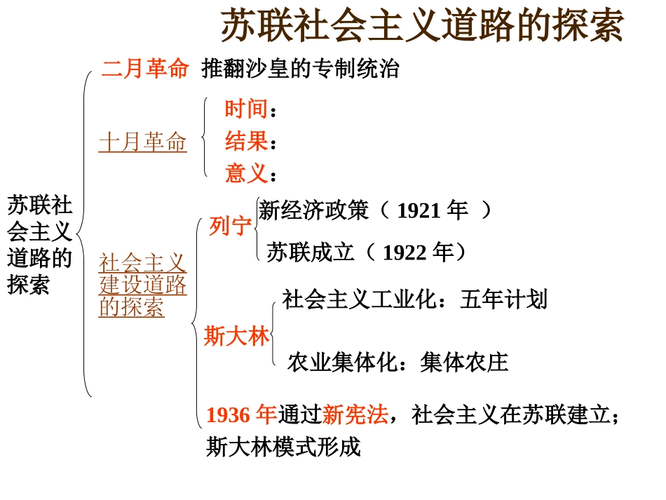 九年级世界历史下册复习题_第1页