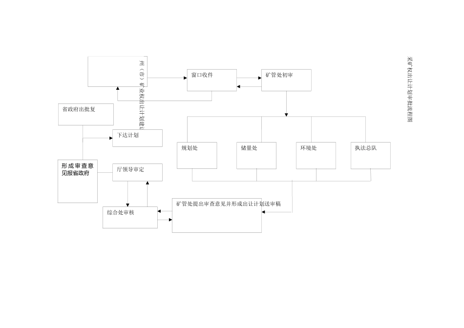 采矿权出让审批流程_第1页