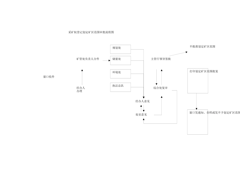 采矿权出让审批流程_第3页