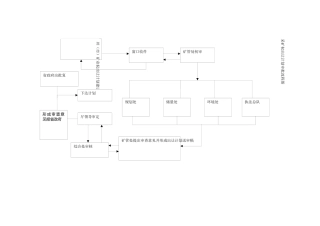 采矿权出让审批流程