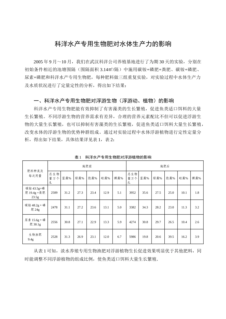 科洋水产专用生物肥对水体生产力的影响_第1页