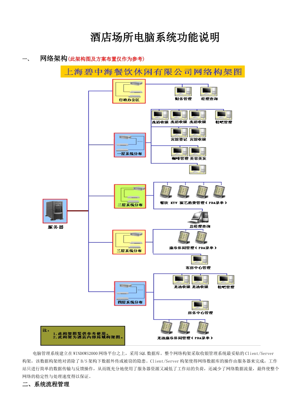 公司为国内较早涉及酒店_第2页