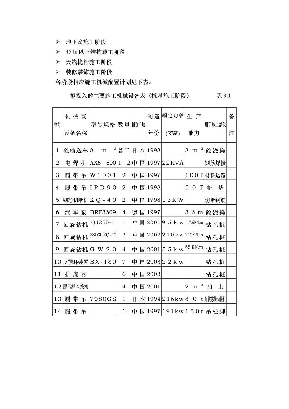 20主要机械设备(DOC11页)_第2页