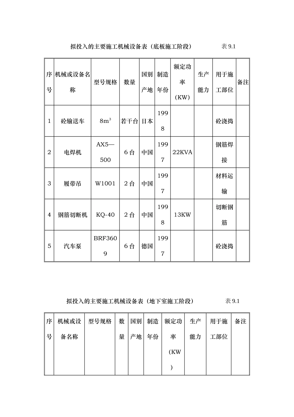 20主要机械设备(DOC11页)_第3页
