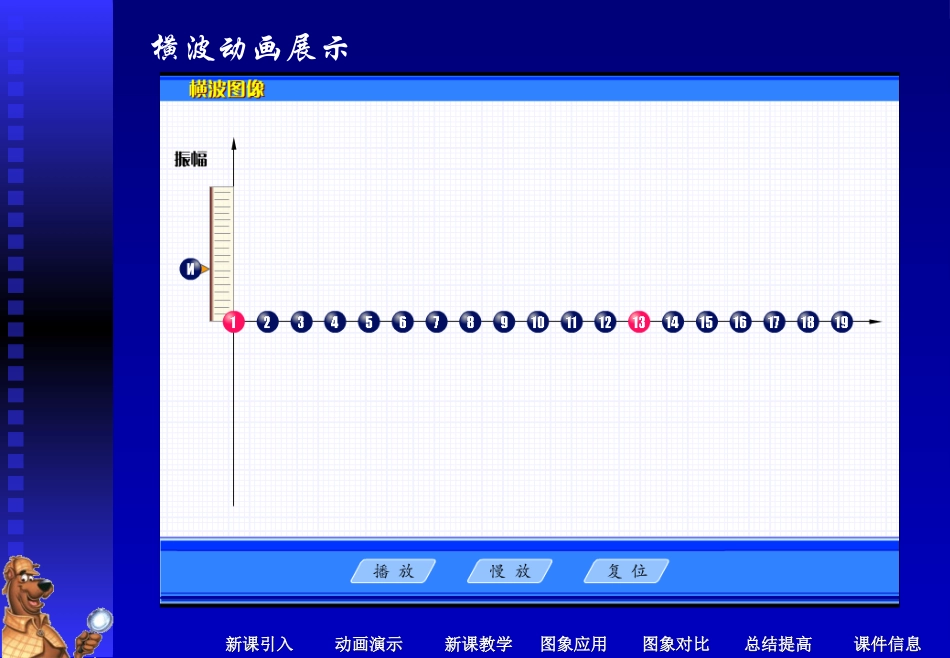 机械波的图像_第3页