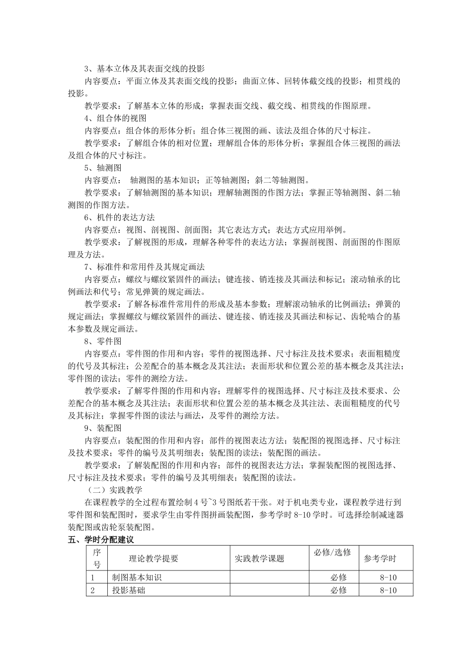 模具设计与制造专业教学大纲_第3页