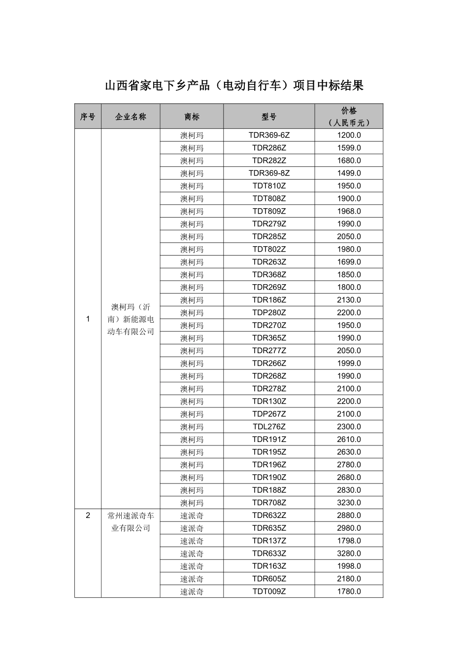 某地区家电下乡自动车项目管理中标结果_第1页