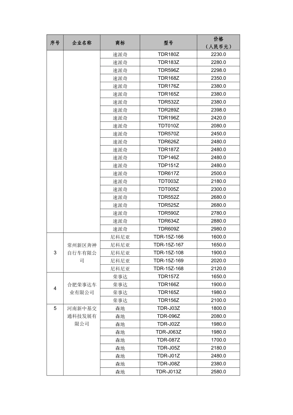 某地区家电下乡自动车项目管理中标结果_第2页