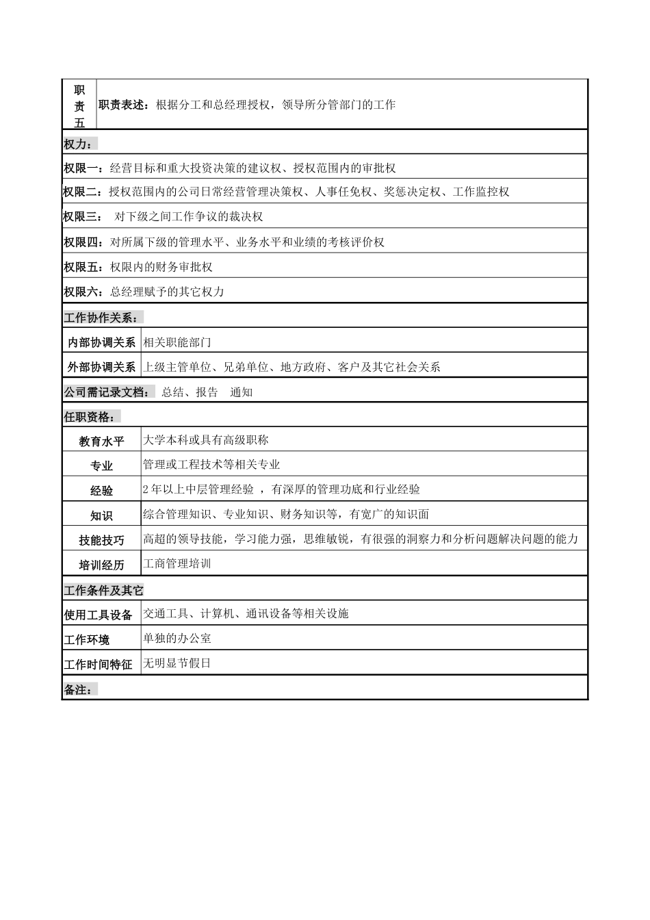 电力公司副总经理岗位说明书_第2页