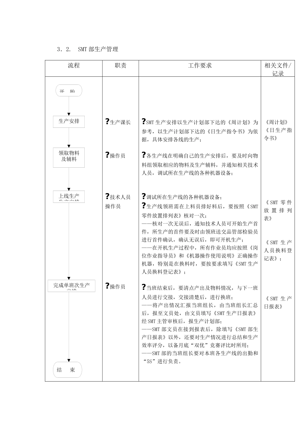 某企业SMT部门运作流程分析_第3页