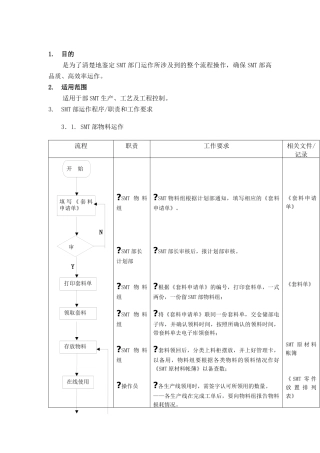 某企业SMT部门运作流程分析