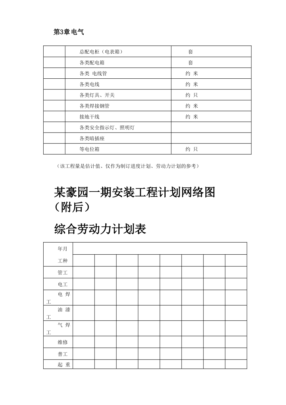 某住宅楼水电安装工程施工组织设计_第3页