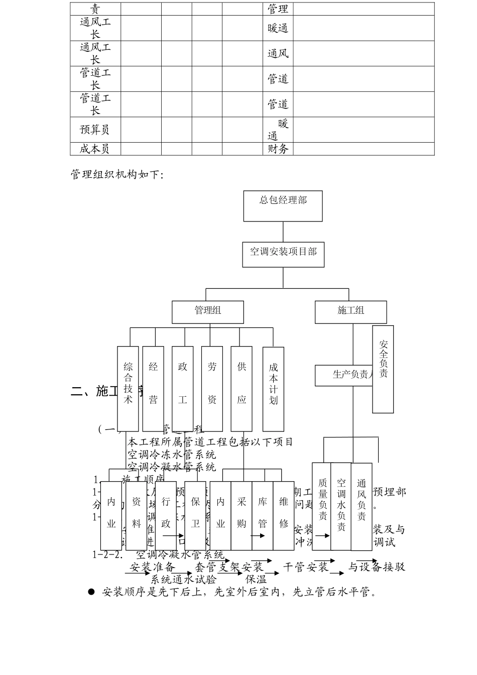 黄金海岸会所中央空调工程施工组织设计(DOC34页)_第3页