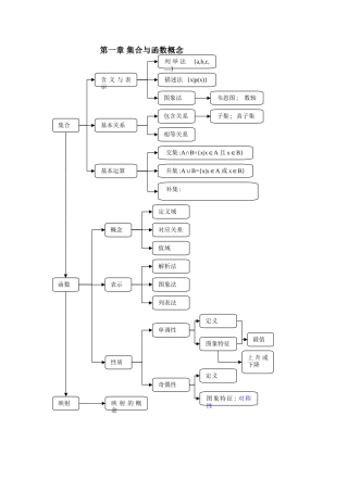 第一章集合与函数概念的知识结构图