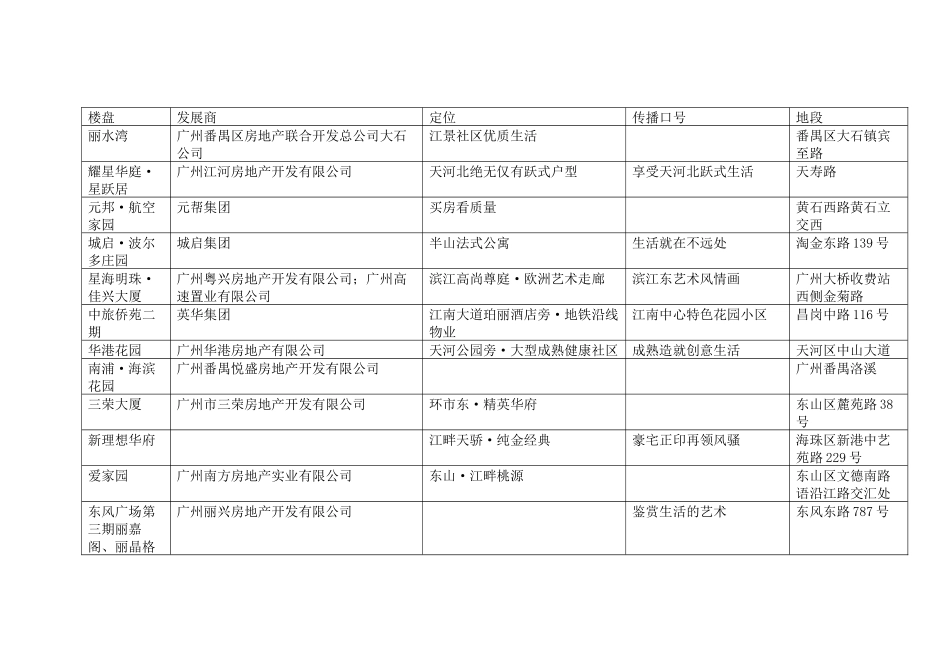 楼盘宣传口号_第1页