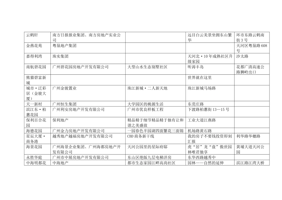 楼盘宣传口号_第2页