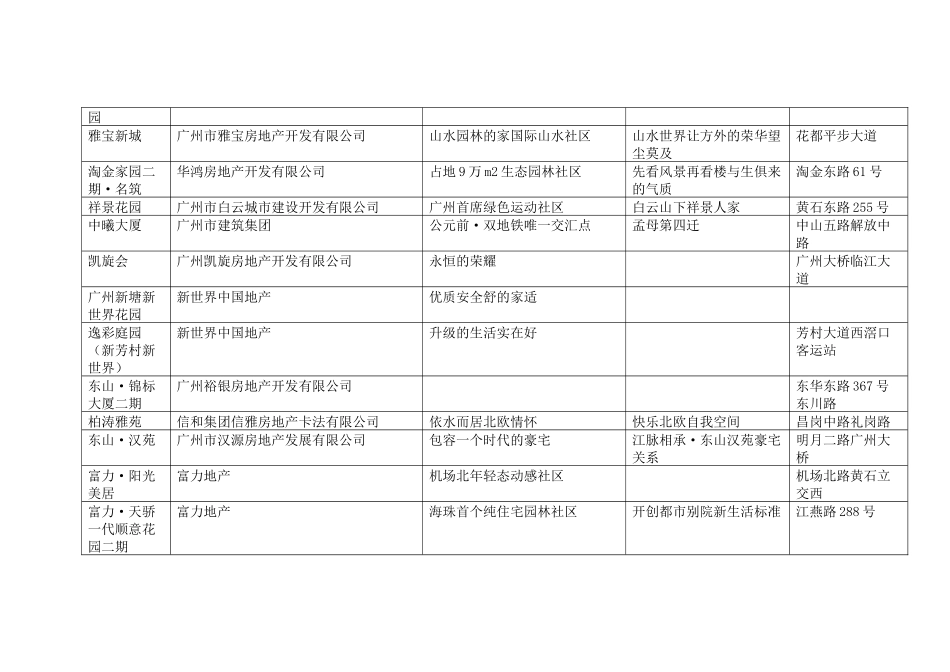 楼盘宣传口号_第3页