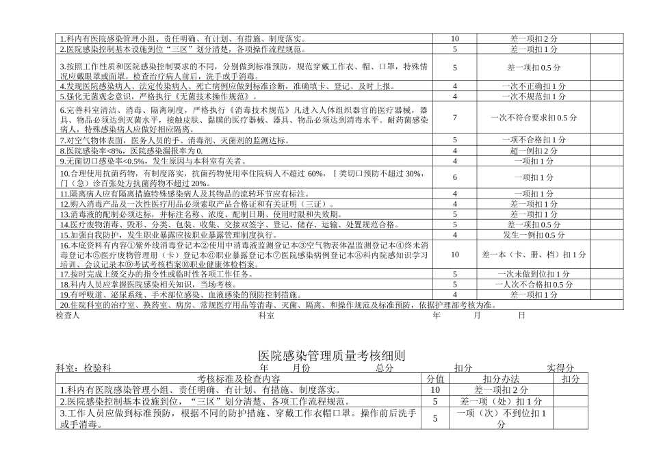 XXXX年医院感染考核标准_第2页