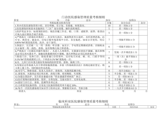 XXXX年医院感染考核标准