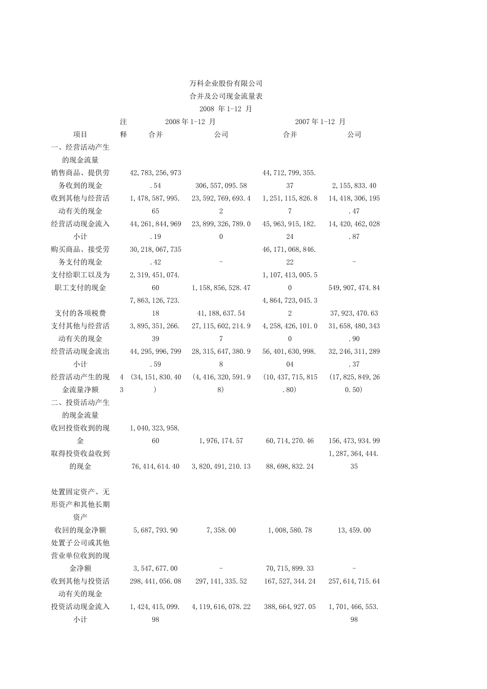 某地产企业股份有限公司_第1页