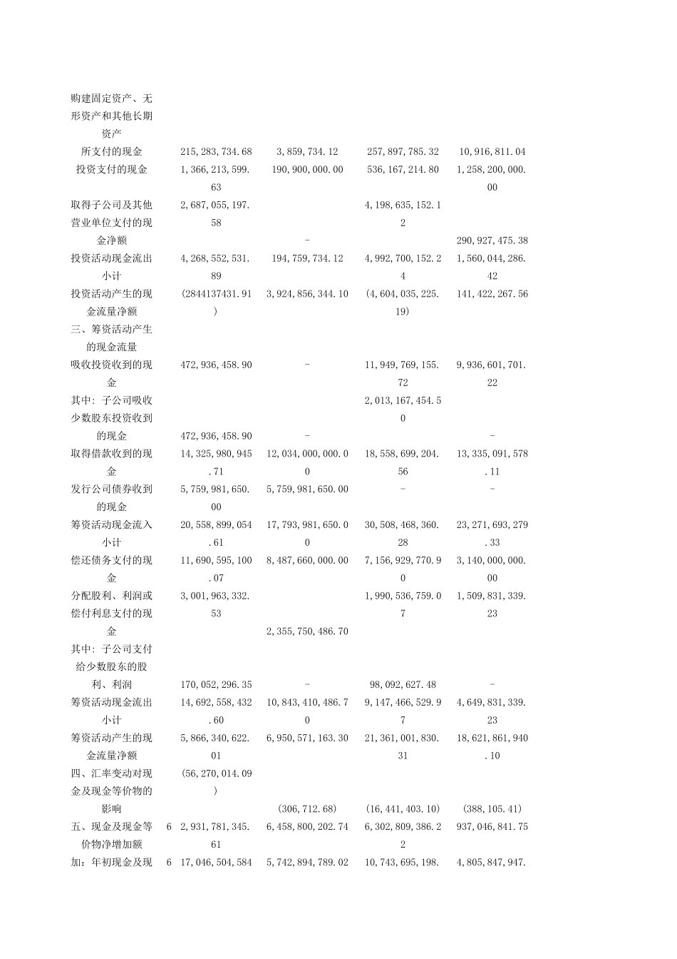 某地产企业股份有限公司_第2页